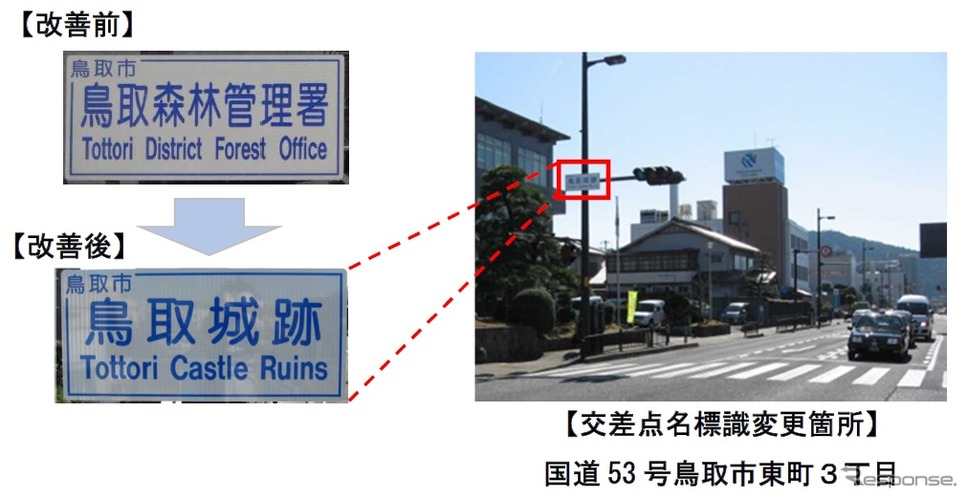 観光地名称を表示する交差点の標識例
