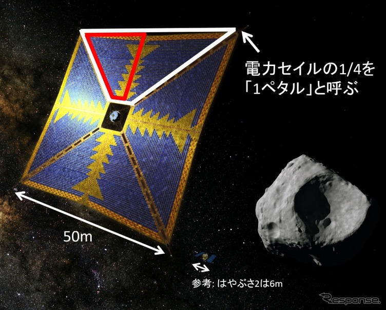 今回使用するのは、電力セイル全体の1／4（1ペタル）