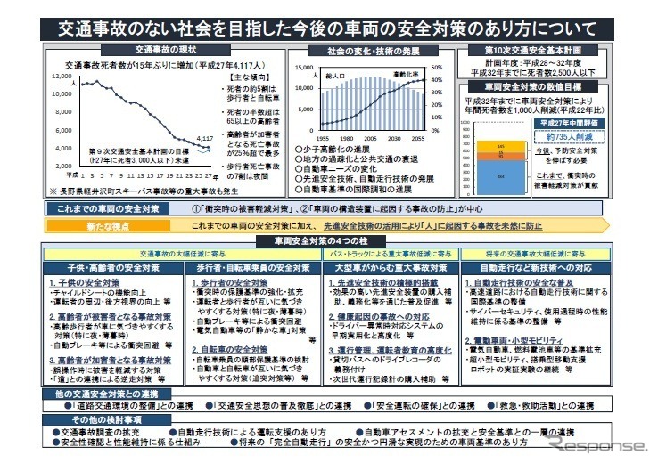 交通政策審議会陸上交通分科会自動車部会技術安全ワーキンググループがまとめた報告書の概要