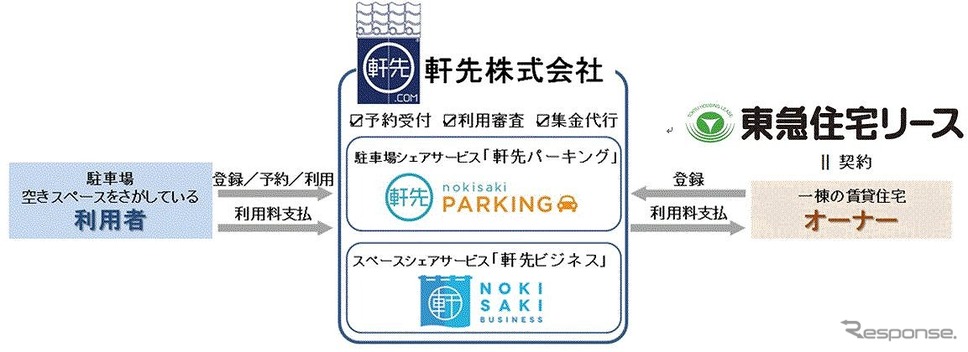 サービスイメージ