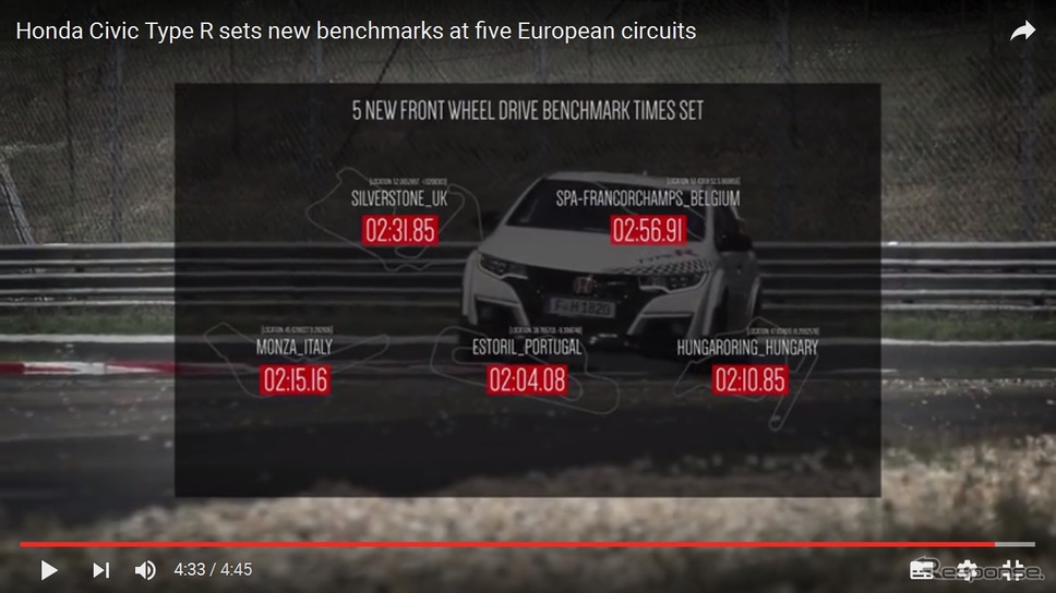新型ホンダシビック タイプRが欧州の5つの有名サーキットにおいて、量産FF車の最速ラップタイムを記録