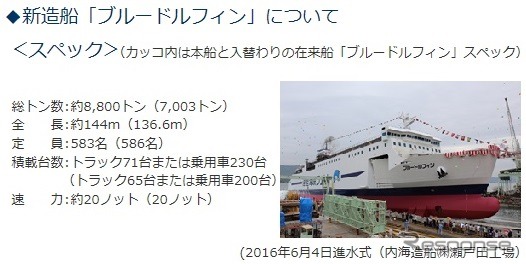 津軽海峡ロードに新造船「ブルードルフィン」　10月11日デビュー
