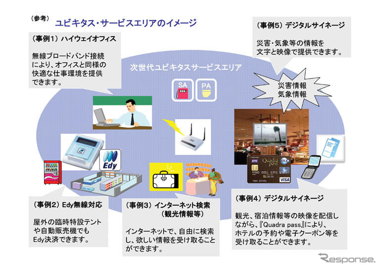 ユビキタスSA・PA　西日本高速サービスとNTTグループが共同開発