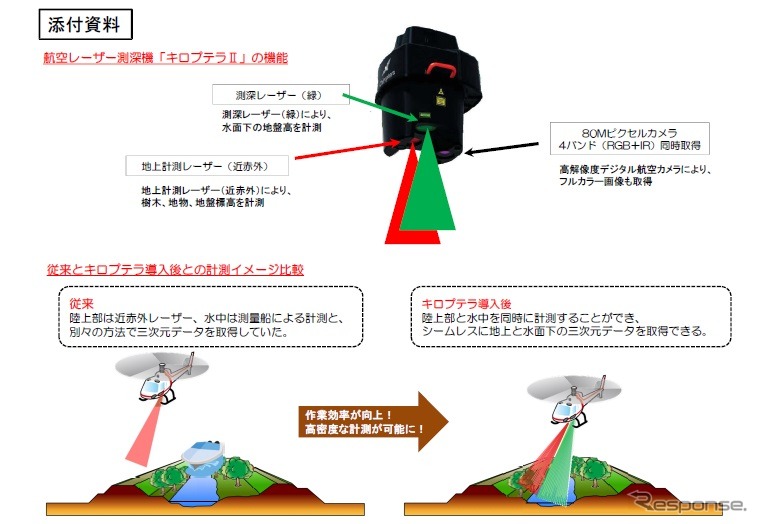 航空レーザー測深機「ライカ製キロプテラII」