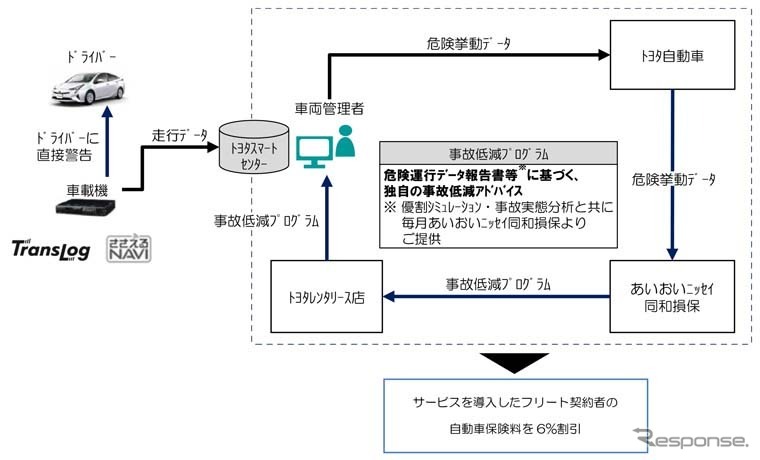 サービス提供の仕組み