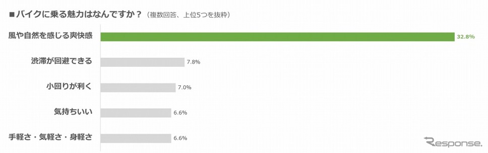 バイクに乗る魅力