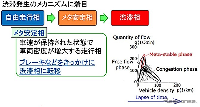 ドライバー情報提供のためのCAN情報利用方法に関する研究