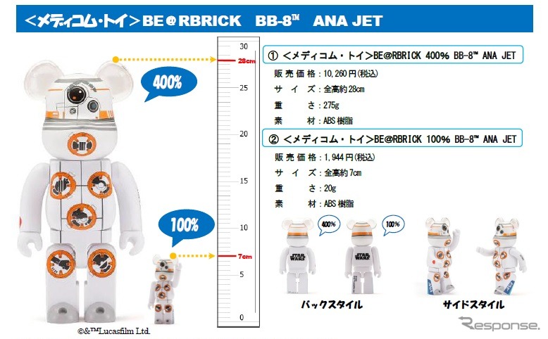 BB-8 ANA JET　BE@RBRICK