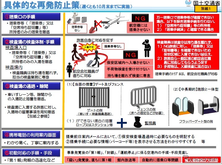 保安検査すり抜け事案への対応策