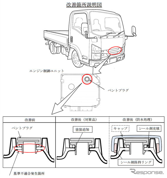 改善箇所