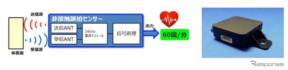 非接触脈拍センサー