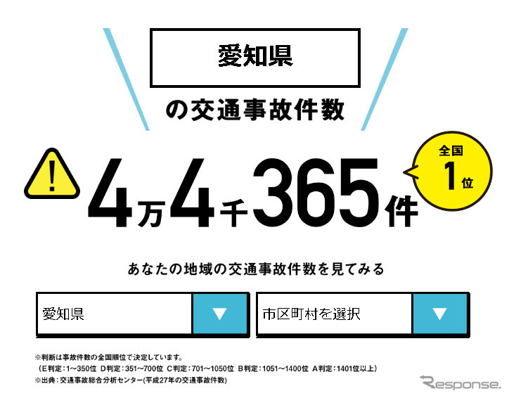 危険度判定コンテンツ
