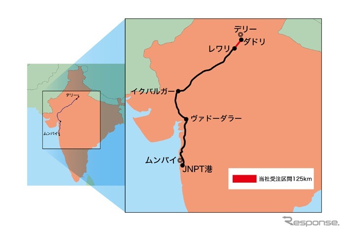 デリー＝ムンバイ間貨物専用鉄道