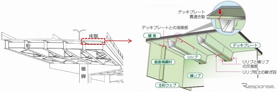 鋼床版イメージ