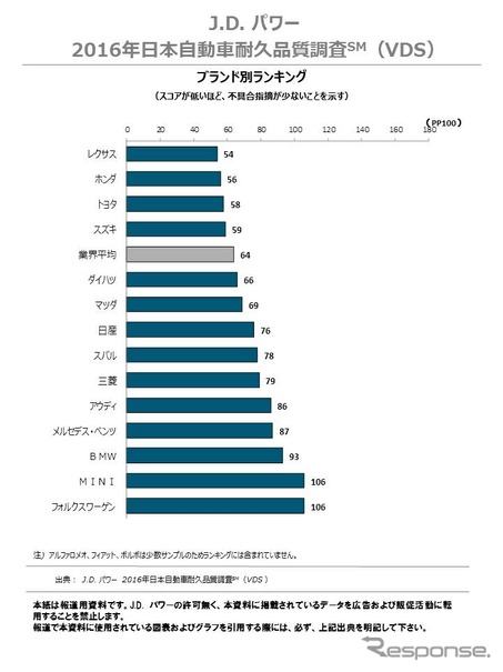 ブランド別ランキング