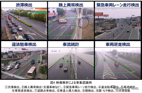 渋滞や事故 違反をリアルタイムで認識 画像処理と機械学習を活用 レスポンス Response Jp