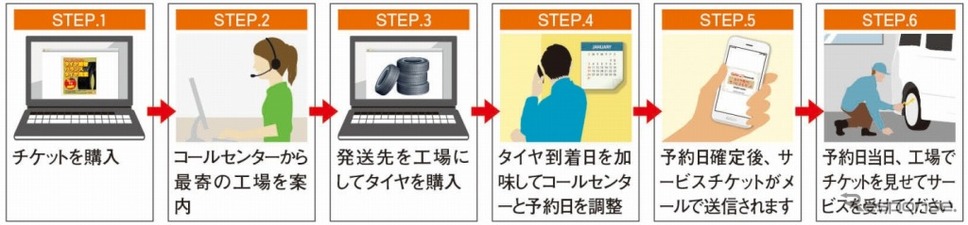 タイヤ取付 サービスチケット