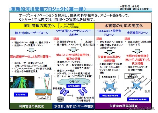 革新的河川管理プロジェクトの第1弾