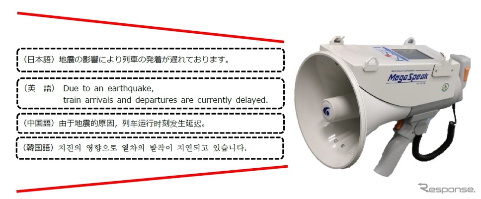 多言語拡声装置のイメージ。異常時に対応した文言の自動音声を4カ国語で繰り返し放送することができる。