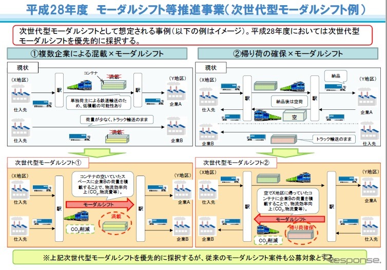 モーダルシフト推進補助事業7件を選定…国土交通省