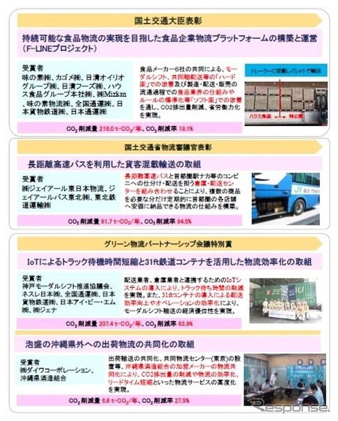 2016年度グリーン物流パートナーシップ優良事業者表彰　〈画像　国土交通省〉