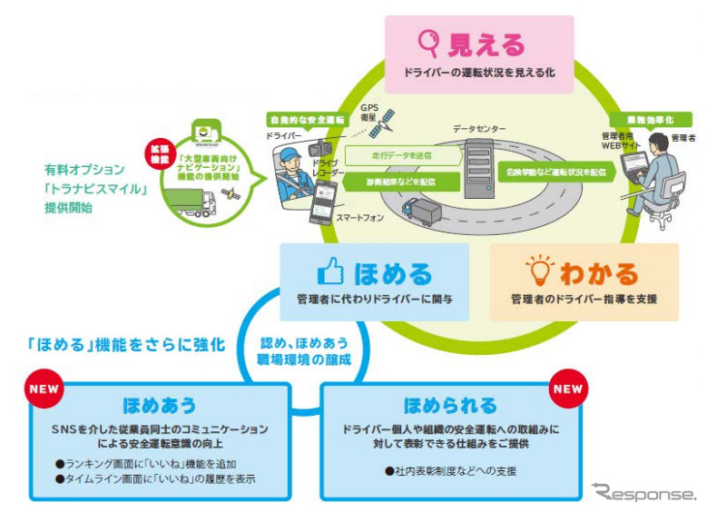 スマイリングロードの全体像