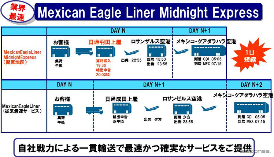 「メキシカンイーグルライナーミッドナイトエクスプレス」サービス