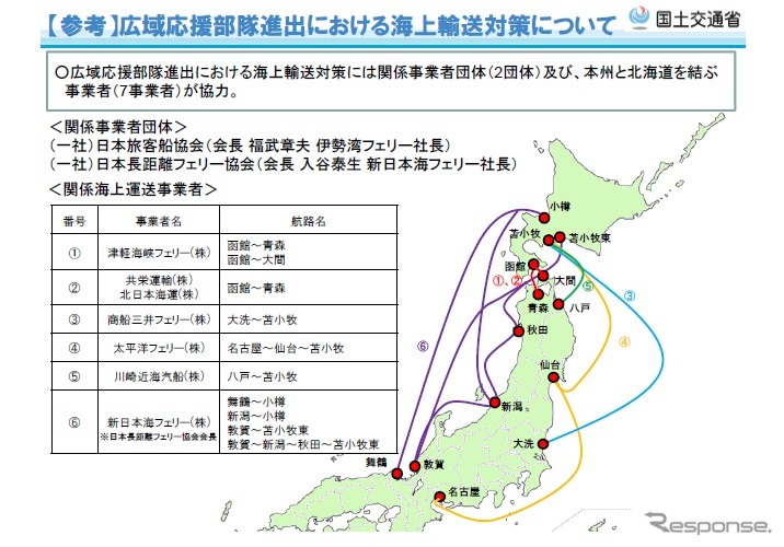 広域応援部隊進出における海上輸送対策