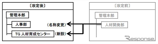 管理本部