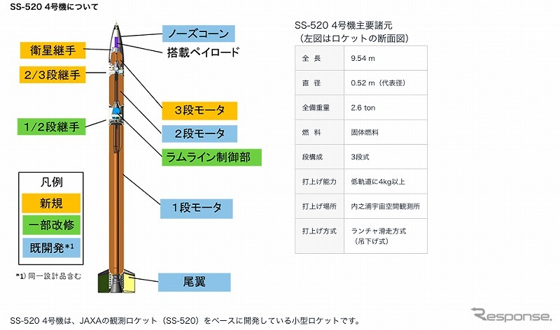 SS-520　4号機