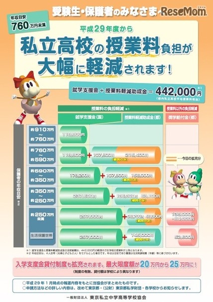 授業料負担軽減に関するリーフレット