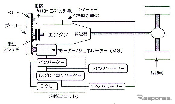 クラウン ハイブリッド 15万円高で15 の燃費向上 レスポンス Response Jp