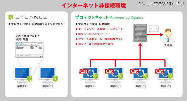 インターネット非接続環境下でもマルウェア検知・隔離状況の収集と把握を実現