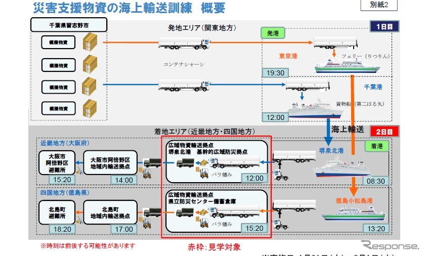 災害支援物資の海上輸送の概要