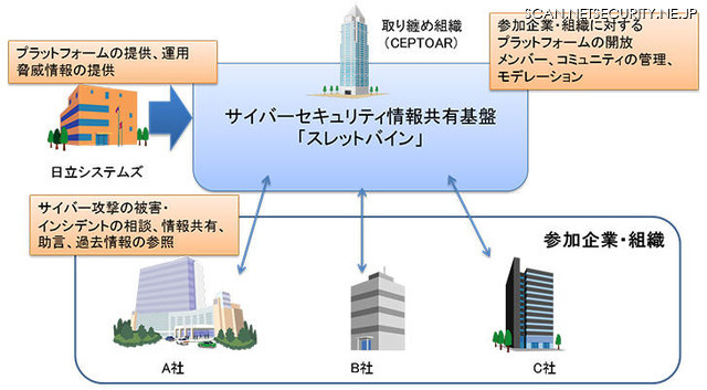 「スレットバイン」の概要
