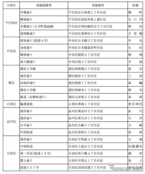 取締実施場所一覧
