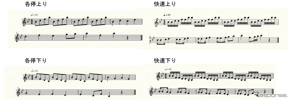 緑園都市駅に導入される到着サイン音の楽譜。3月1日から試験を開始する。