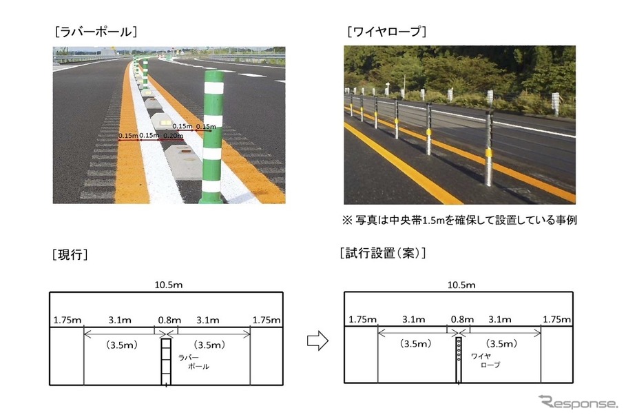 ワイヤーロープについて