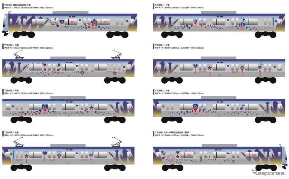 「横浜赤レンガ倉庫」開館15周年記念のラッピング列車のイメージ。Y500系の車体を装飾する。