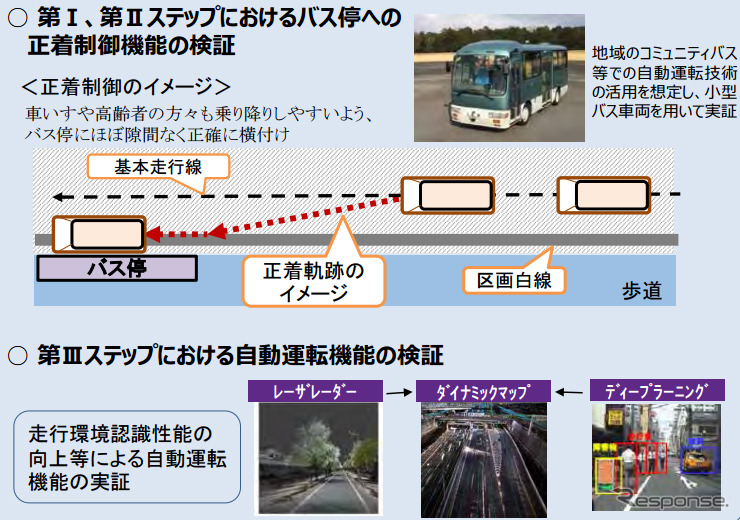 バス停への正着制御機能の検証