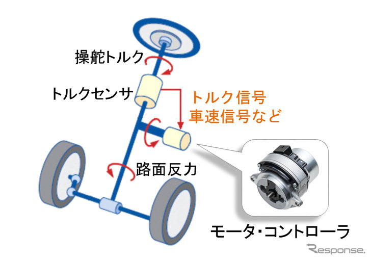 三菱電機 電動パワーステアリングで市村産業賞を受賞 普及率拡大に貢献 レスポンス Response Jp