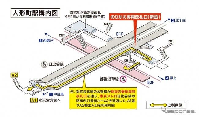 人形町駅の構内図。乗換え専用改札口と改札通過サービスの導入により、たとえば都営浅草線の利用者が日比谷線の改札口を利用したりすることができるようになる。