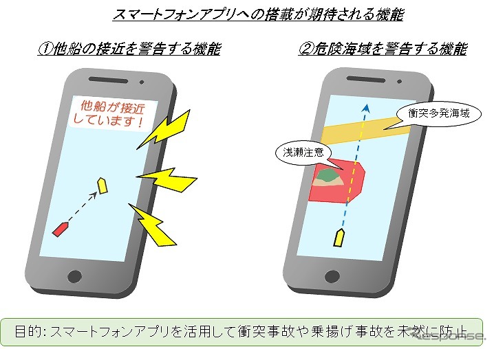 船舶事故防止にスマートフォンアプリを活用（イメージ）