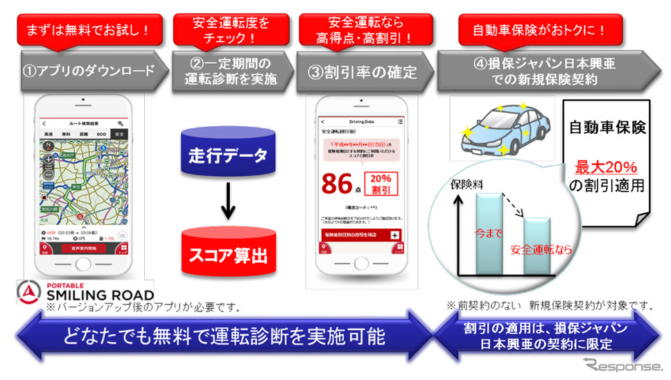 保険料割引のイメージ