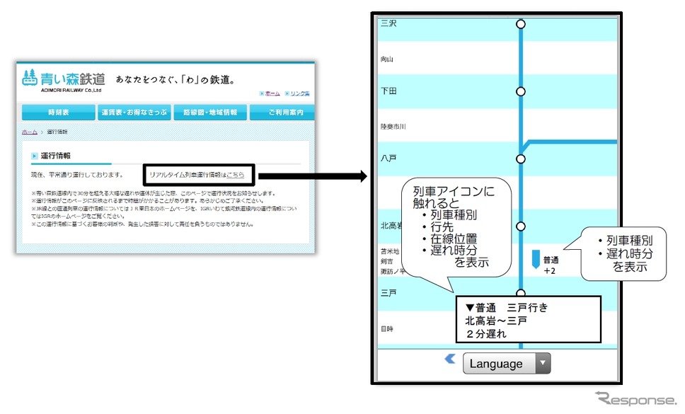 「リアルタイム列車運行情報」の画面イメージ（右）。青い森鉄道ウェブサイト（左）からアクセスできる。