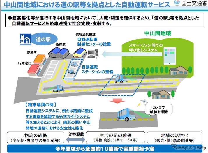 中山間地域での道の駅などを拠点とした自動運転サービスの実証実験の概要