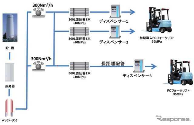 水素インフラの概要