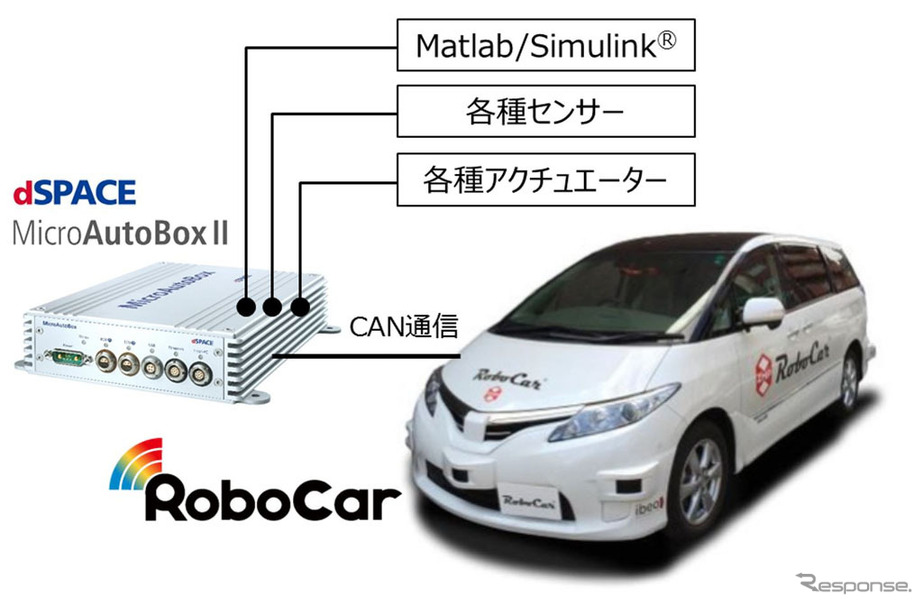 システム構成イメージ