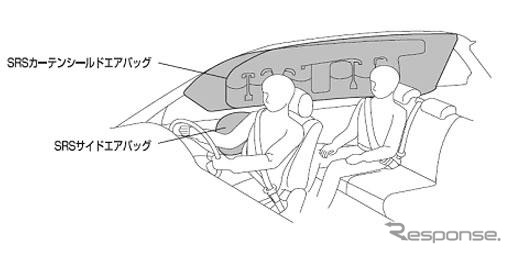 トヨタ サイド カーテンエアバッグを全車標準装備へ レスポンス Response Jp
