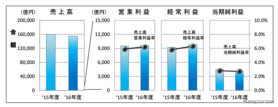 日本基準適用69社の決算状況